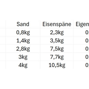 Eisenspäne
